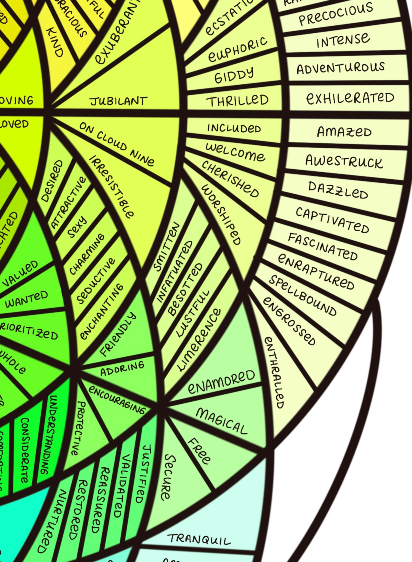 Feelings Exploration Wheel - Studio-Style Canvas Art Print