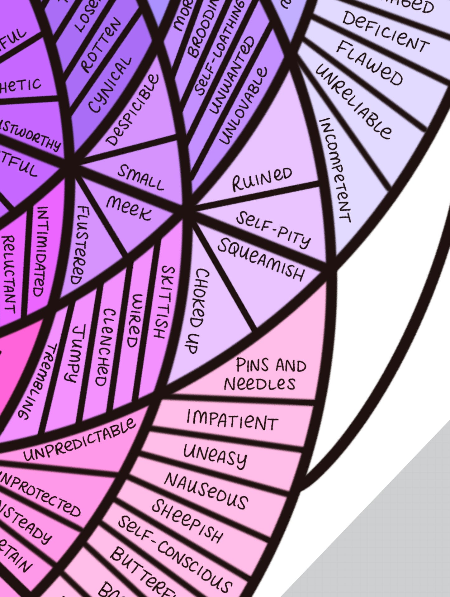 Feelings Exploration Wheel - Studio-Style Canvas Art Print