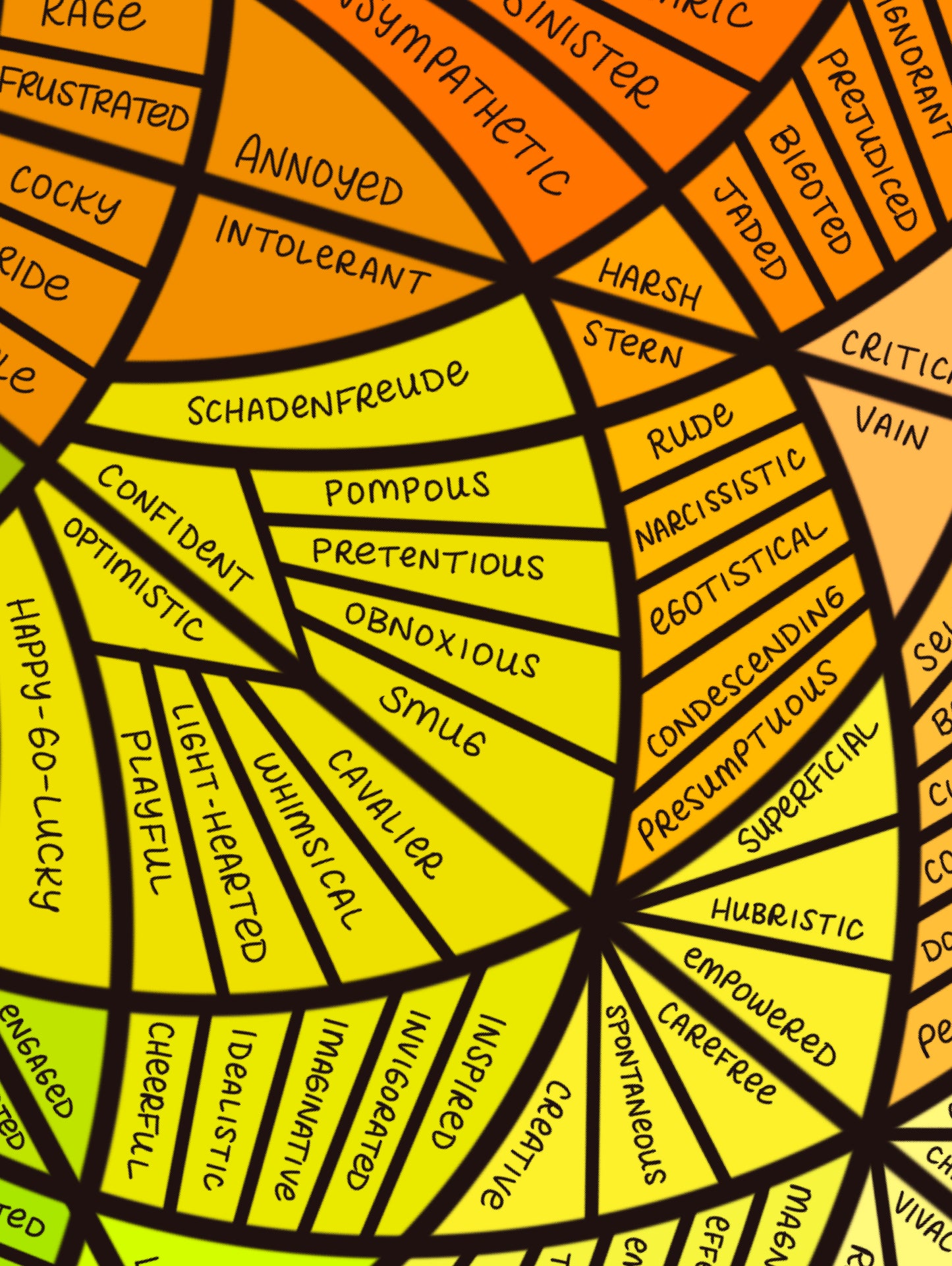 Feelings Exploration Wheel - Studio-Style Canvas Art Print